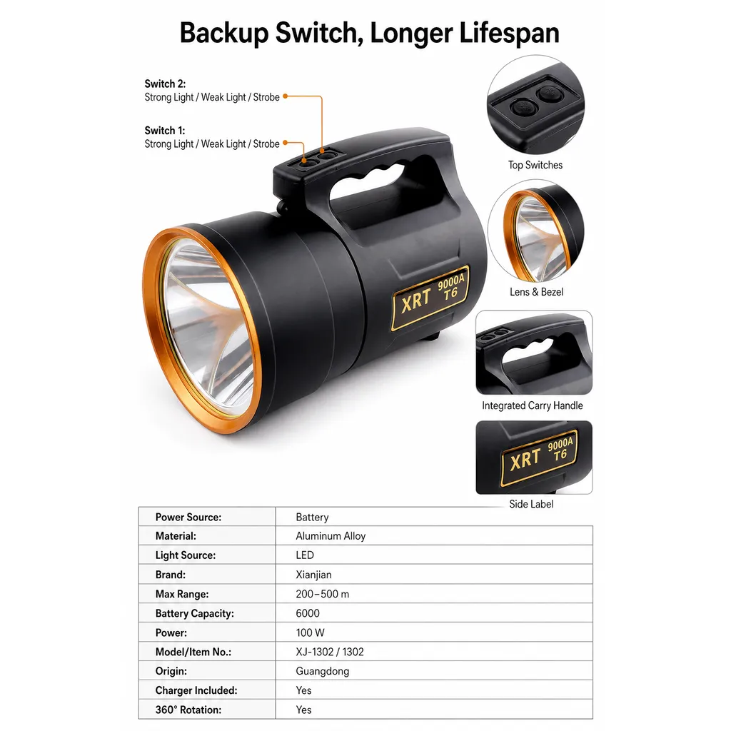 Product feature 3